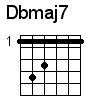 Dbmaj7