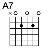 A7